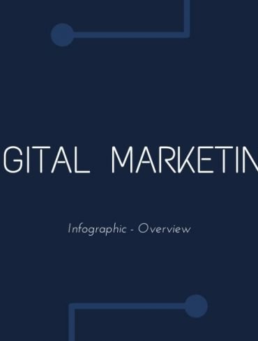 Digital Marketing Channels